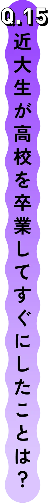 Q.15 近大生が高校を卒業してすぐにしたことは？