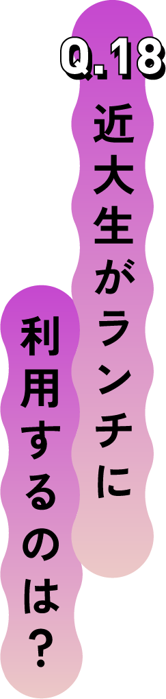 Q.18 近大生がランチによく食べるものは？