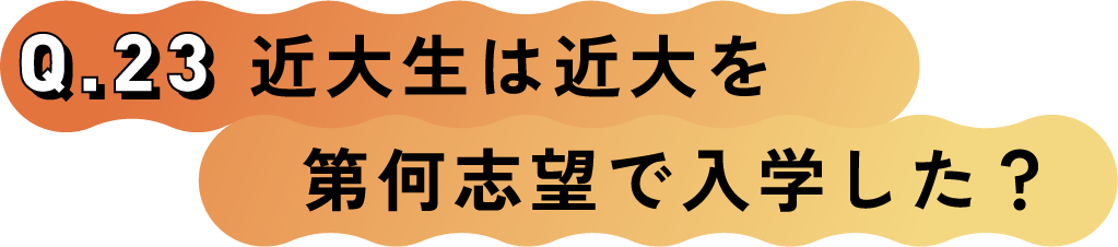 Q.23 近大生は近大を第何志望で入学した？