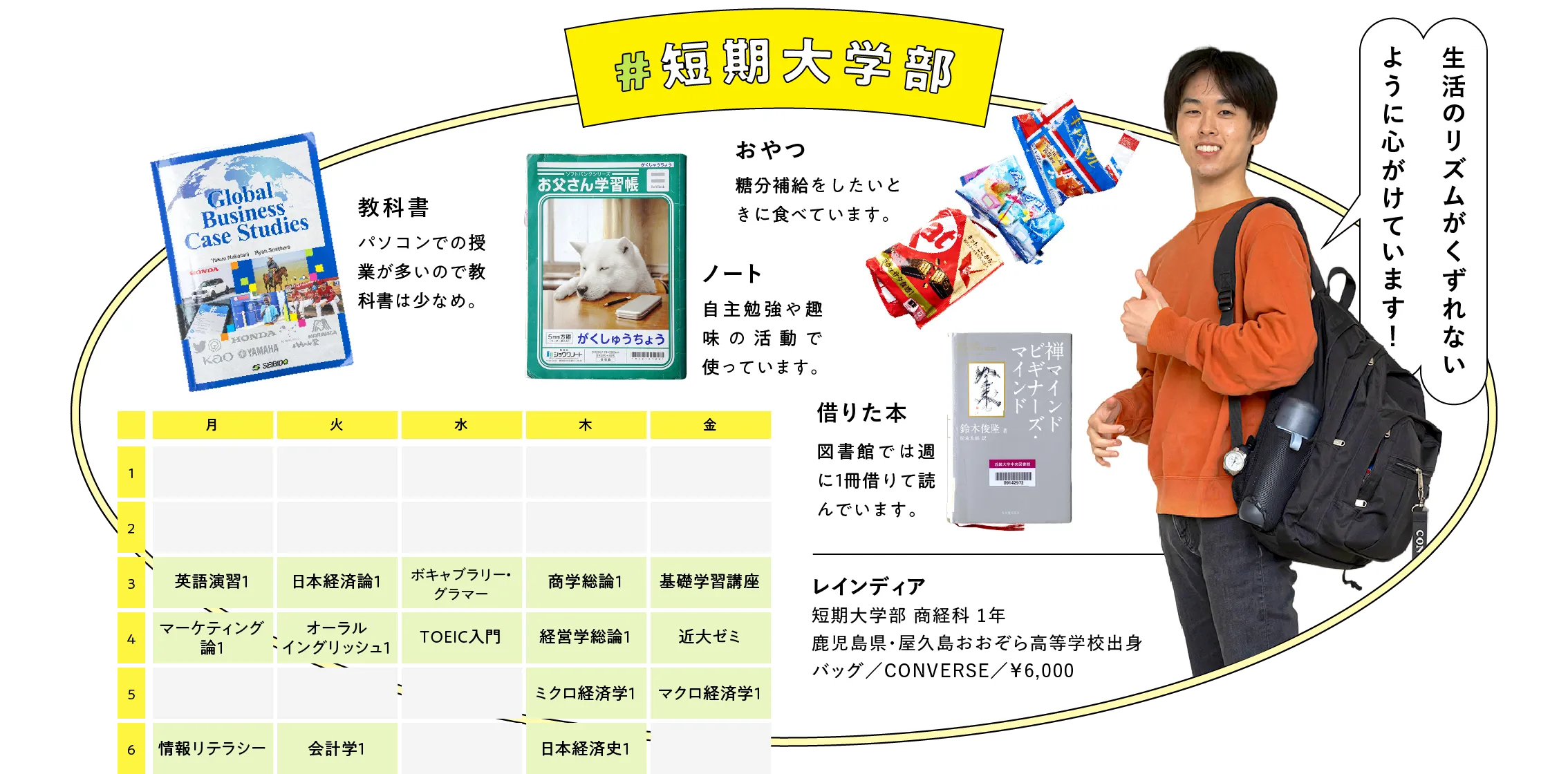 短期大学部